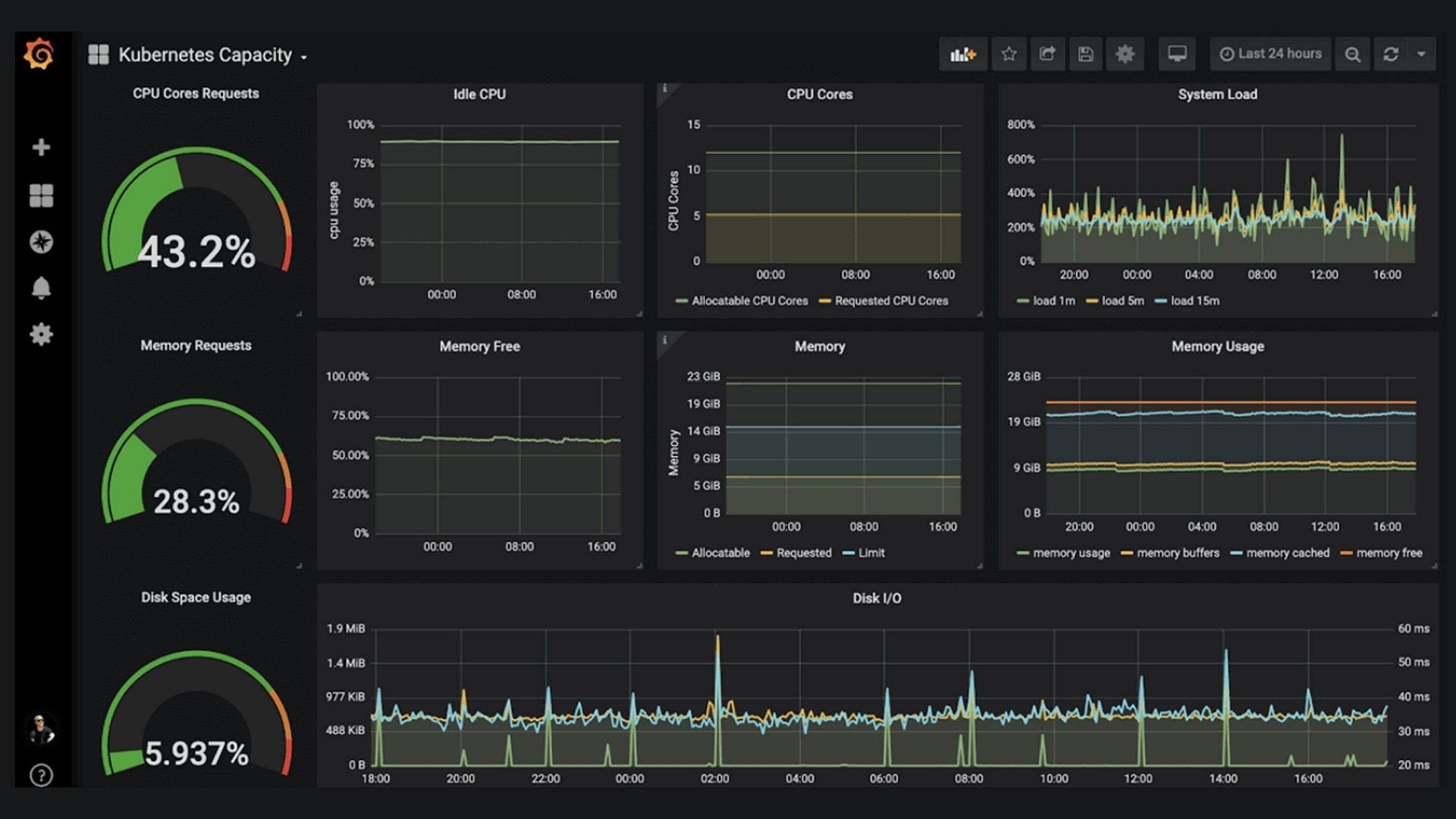 Grafana dashboard on Apple TV